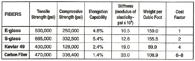 shop circulation in the coastal