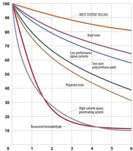 Moisture Exclusion Effectiveness (MEE)-comparison