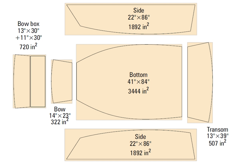 estimating epoxy amounts for fiberglassing