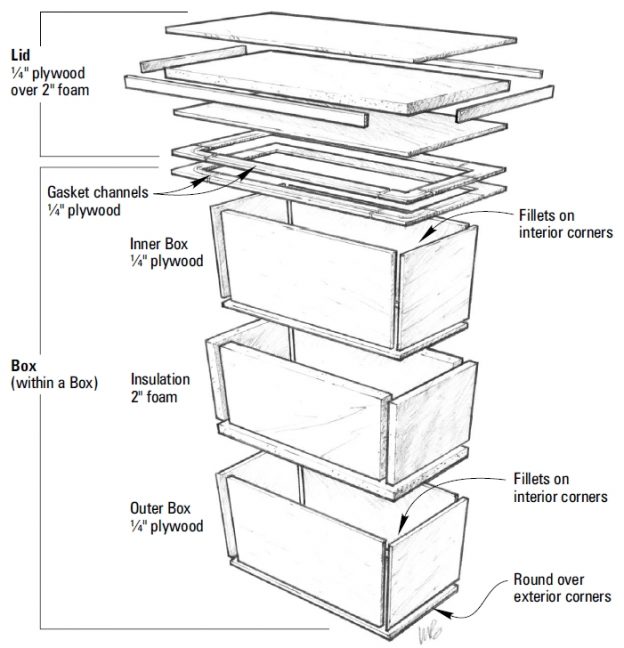 building-an-efficient-icebox-epoxyworks