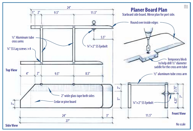 How to make a set of planer boards