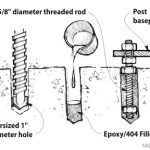 Installing a Basketball Goal - Epoxyworks