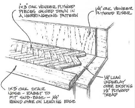 veneer stair treads