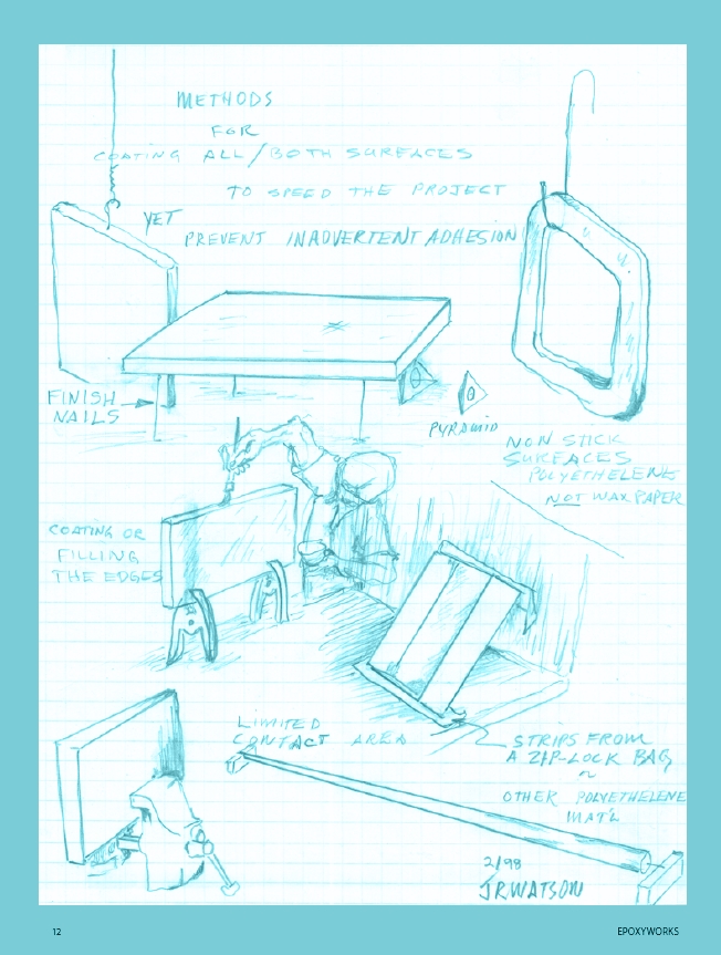 Coating on all sides, an illustration